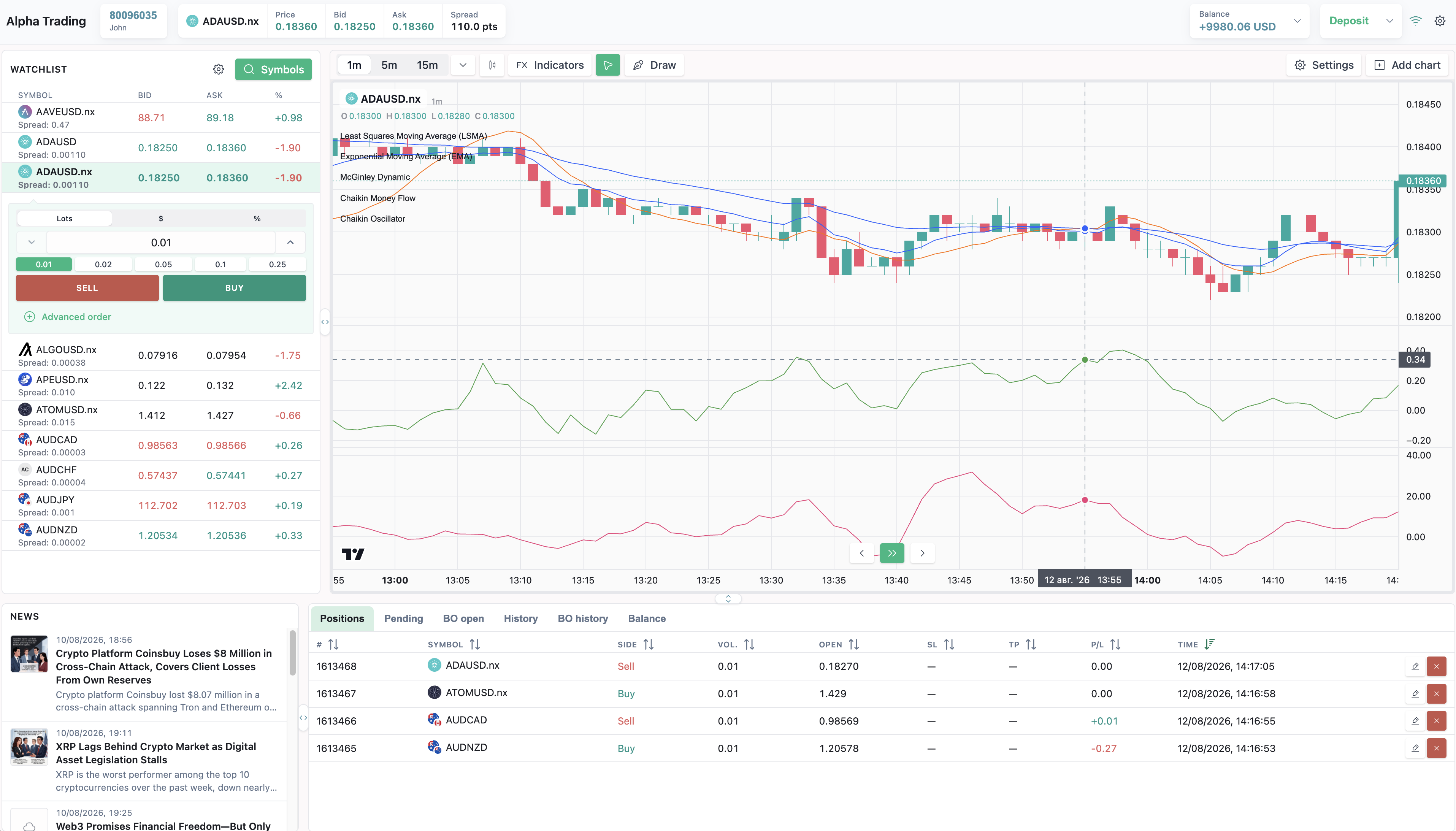 WebTrader main screen with multi-chart workspace and indicators