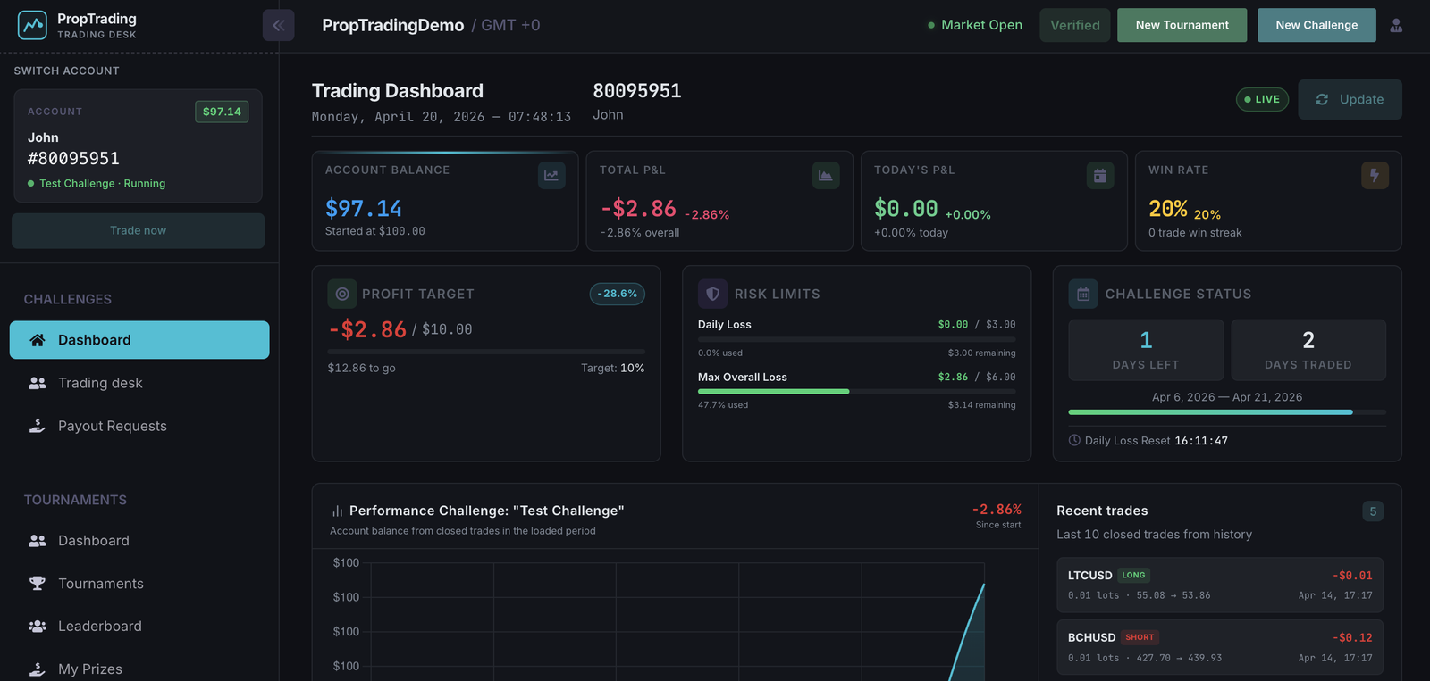 Prop trading program interface overview