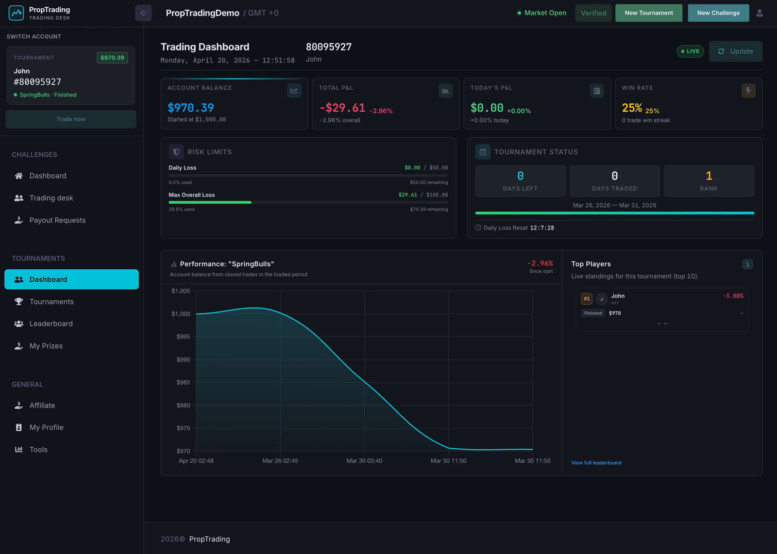 Trader dashboard for prop challenge progress
