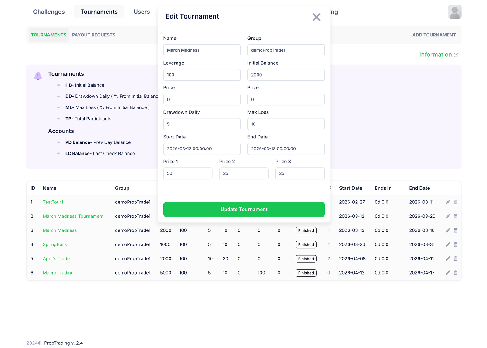 Admin panel for prop trading operations