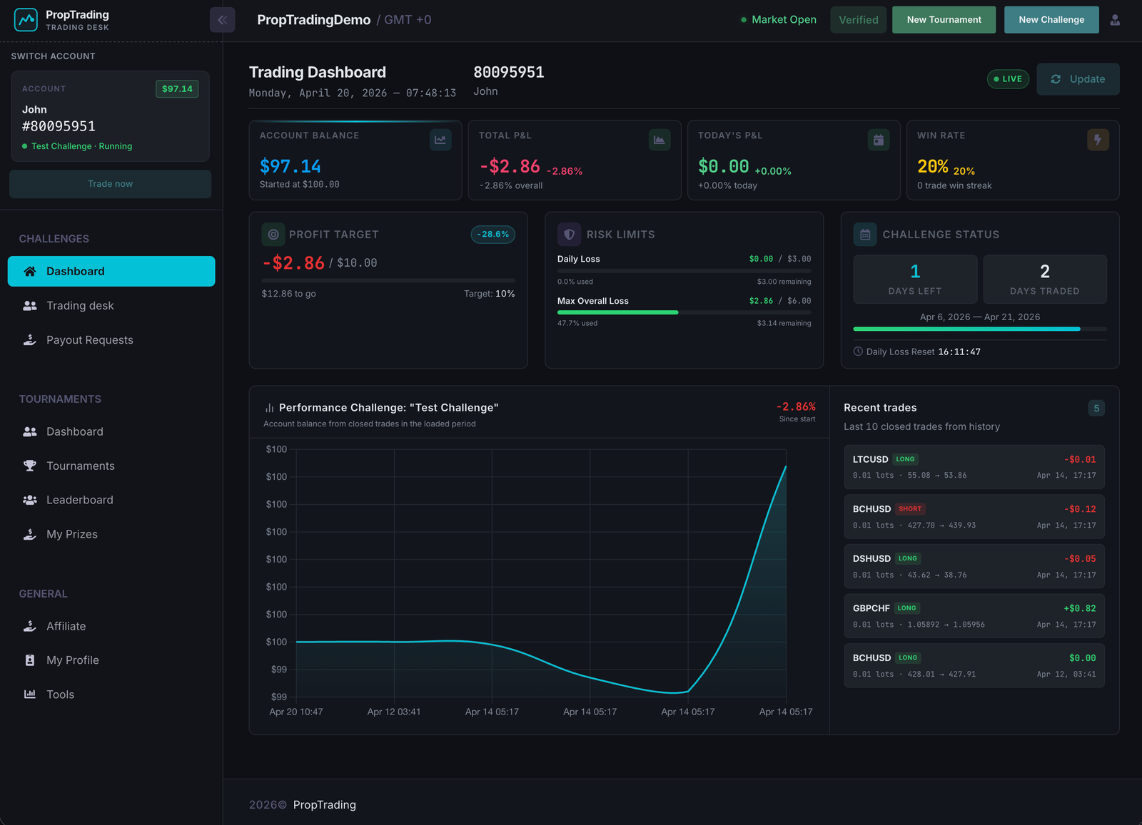 Prop infrastructure aligned with trading platform stack