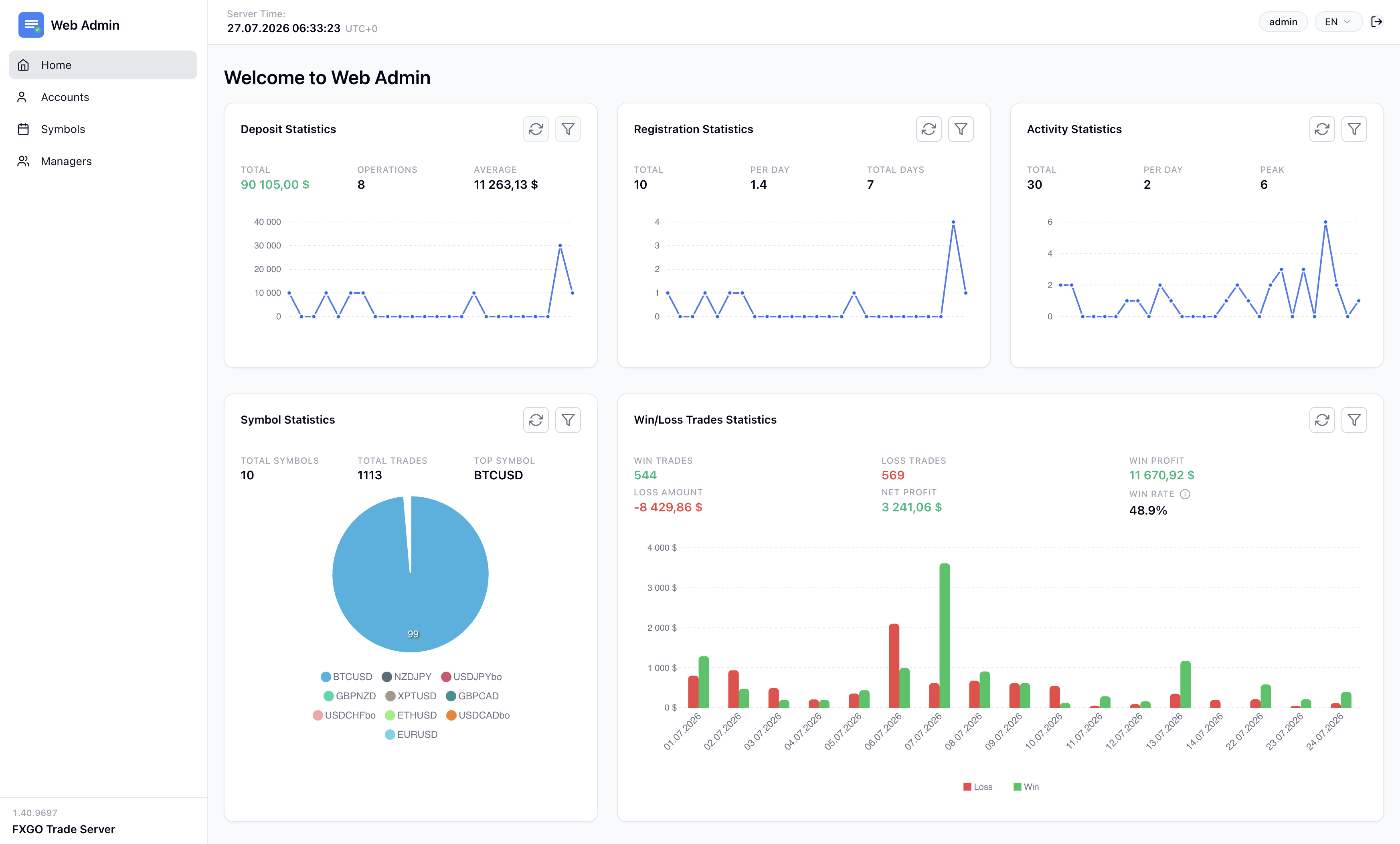 WebAdmin dashboard with trading server analytics